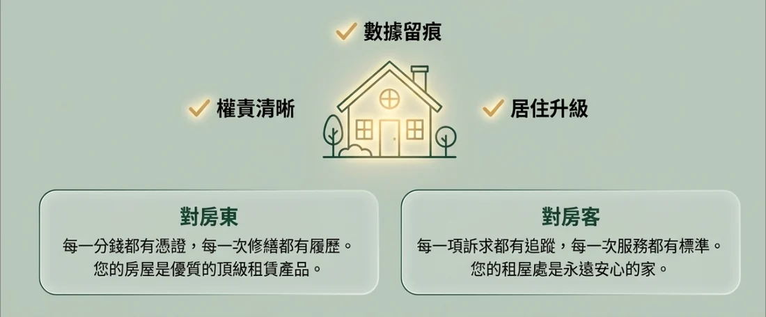 盈寓台帳系統：數據留痕、權責清晰、居住升級